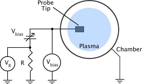 Langmuir_Setup