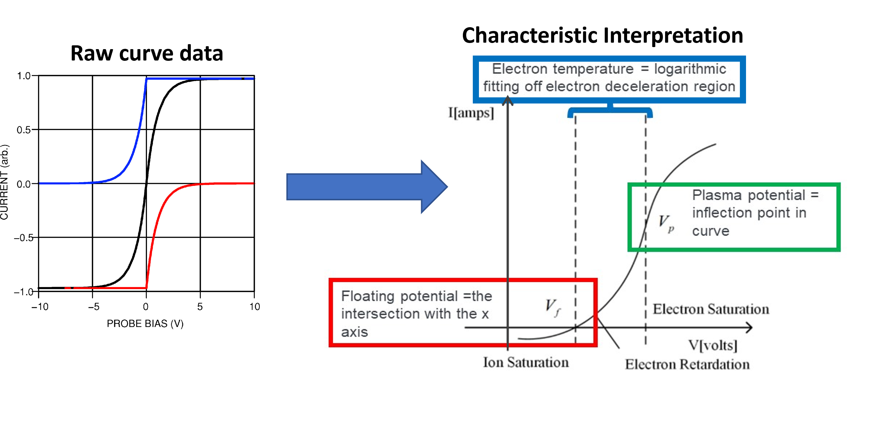 Langmuir_chars