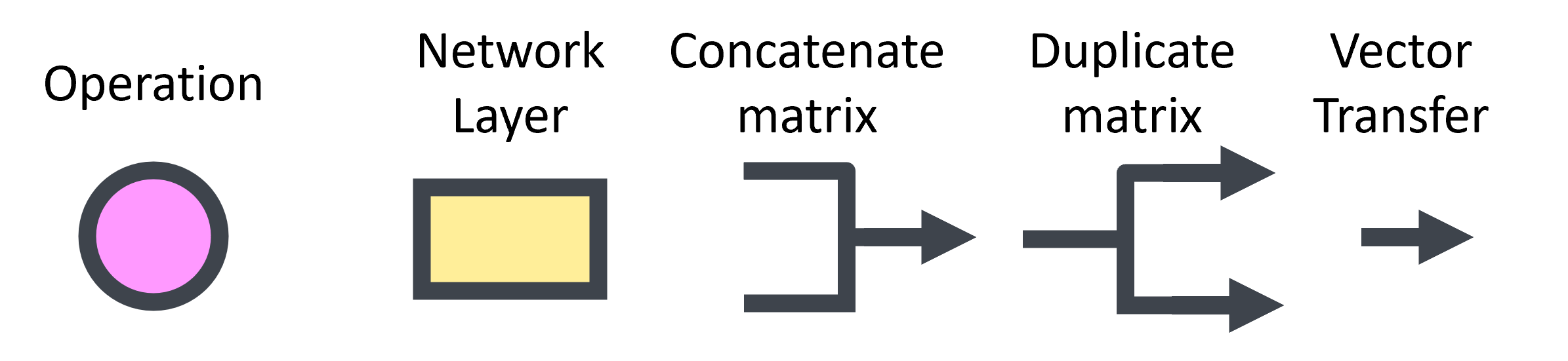 LSTM_operators